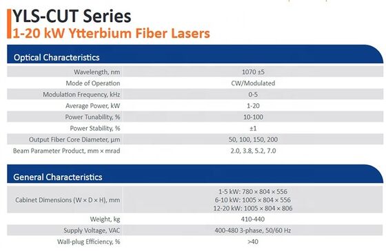 2025 طول عمر IPG 1KW - 20KW منبع لیزر فیبر برای ماشین برش لیزر